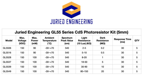 Juried engineering ldr - juried,